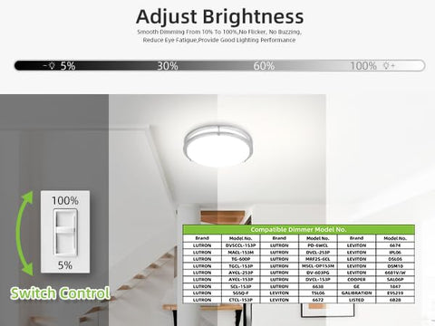 Hykolity ETL-listed ceiling light ensures safe operation.