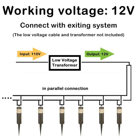 Hykolity quick-install wire connector simplifies DIY landscape lighting setup