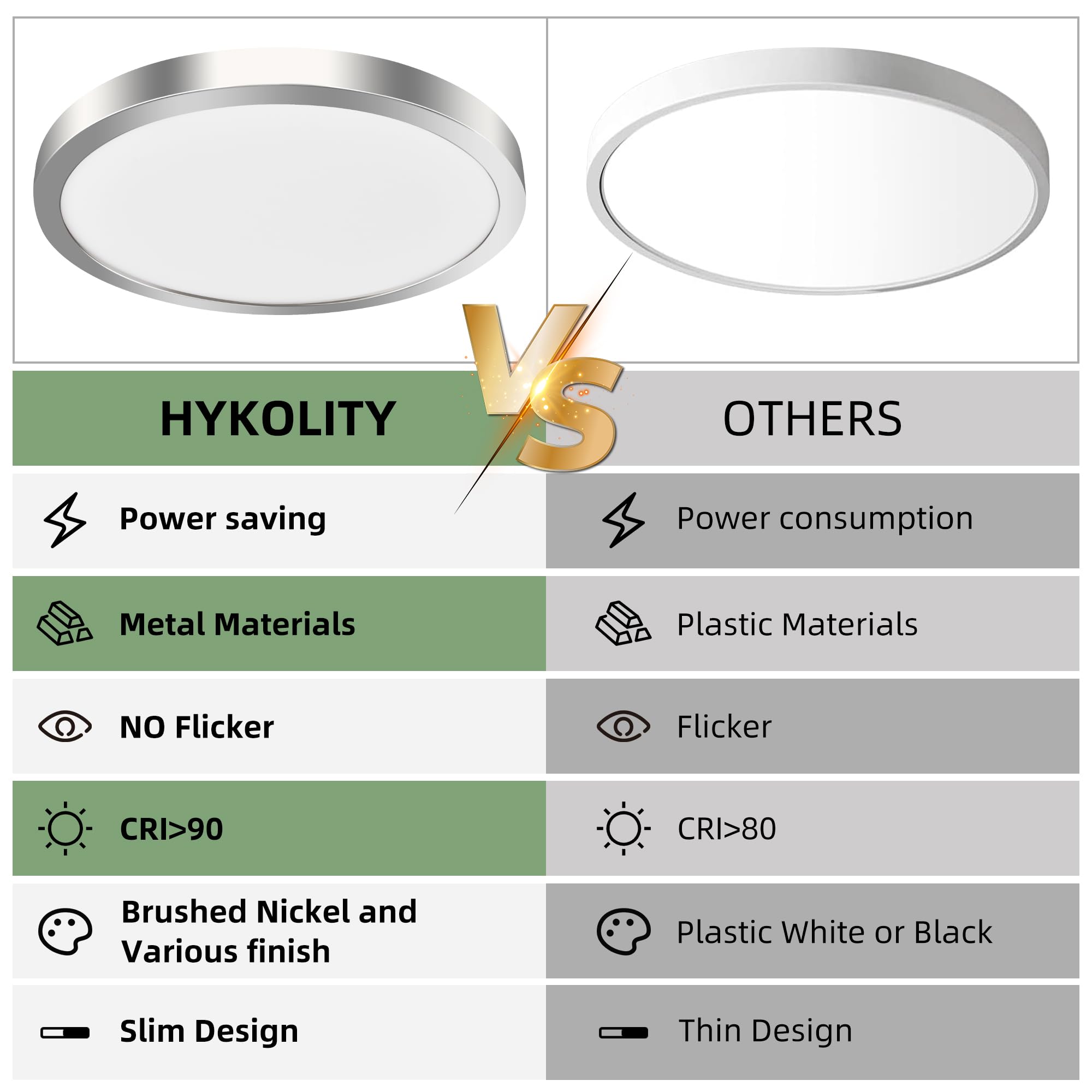 hykolity damp-location rated panel light suitable for bathrooms