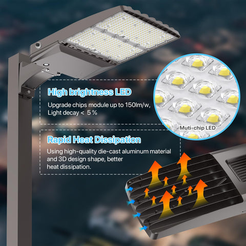 HYPERLITE 300W light die-cast housing close-up highlights robust build