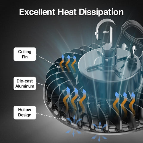 HYPERLITE UFO high bay light, die-cast aluminum body, excellent heat dissipation.