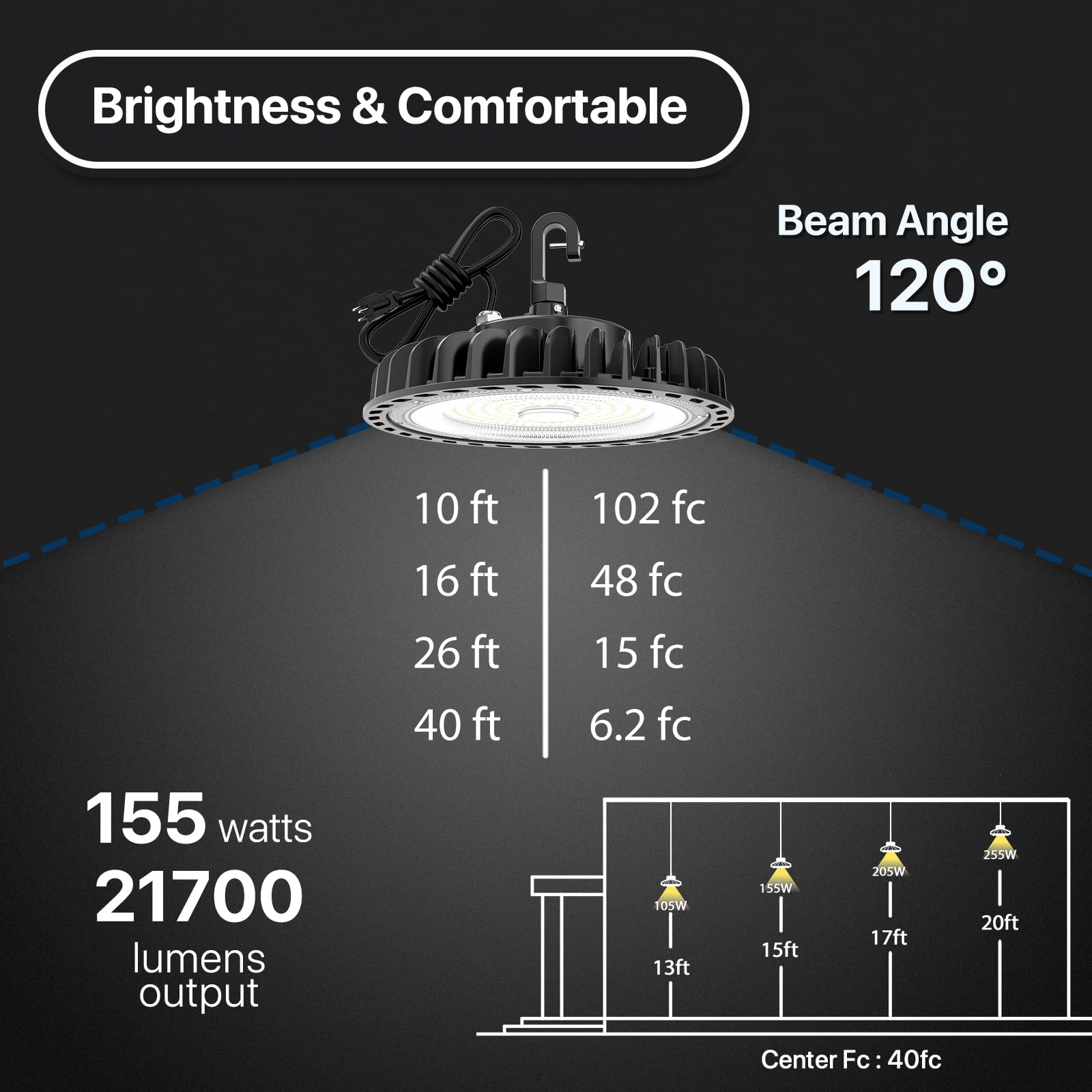 HYPERLITE UFO high bay light, side-angle, showcases compact design and efficient cooling.