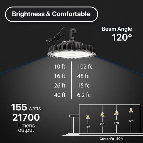 HYPERLITE UFO high bay light, side-angle, showcases compact design and efficient cooling.