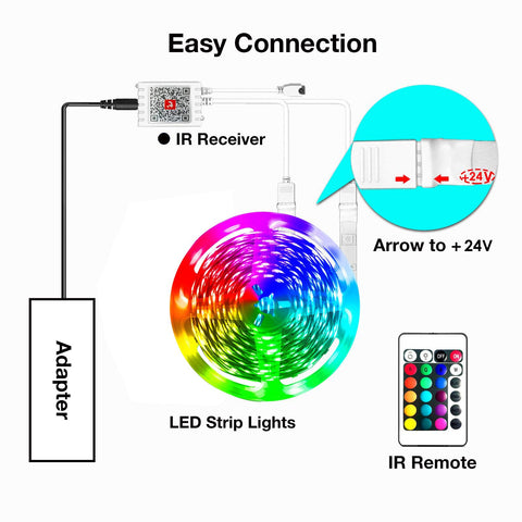 Hyrion smart LED light strips offer versatile length for flexible decoration