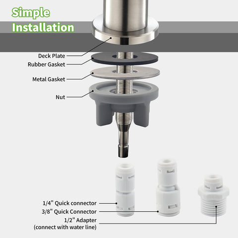 Hyvesan RO faucet with 360-degree spout for flexible kitchen access.