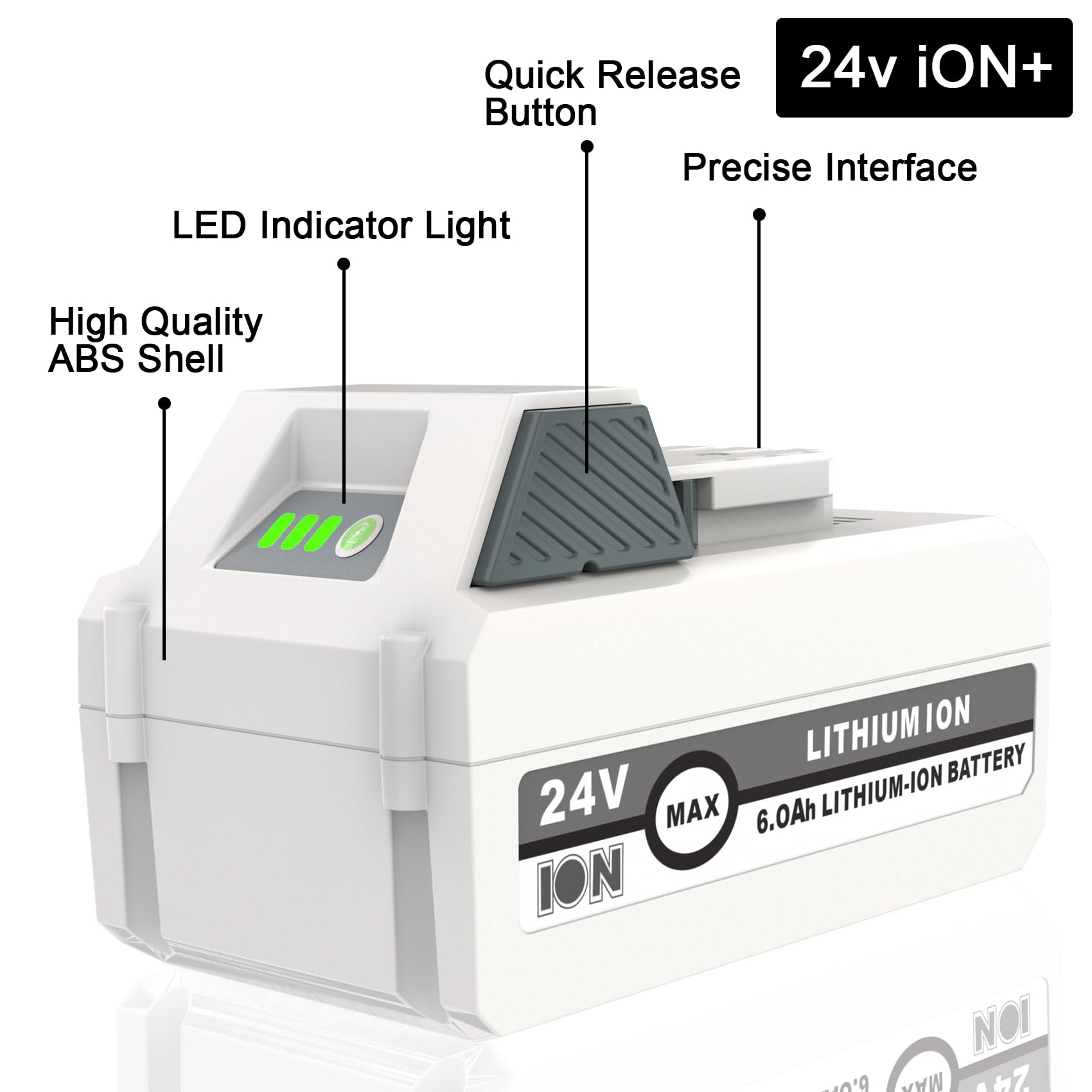 i-Bateria 24V compatibility chart illustrating iON+ fit.