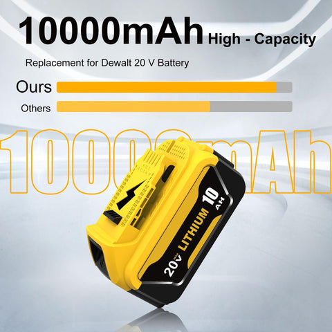 Ibanti 20V Max replacement battery close-up showing cells