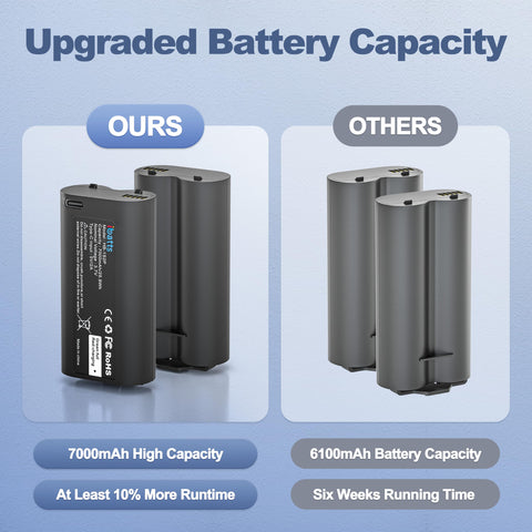 Compact replacement battery pack designed for easy MyQ keypad installation.