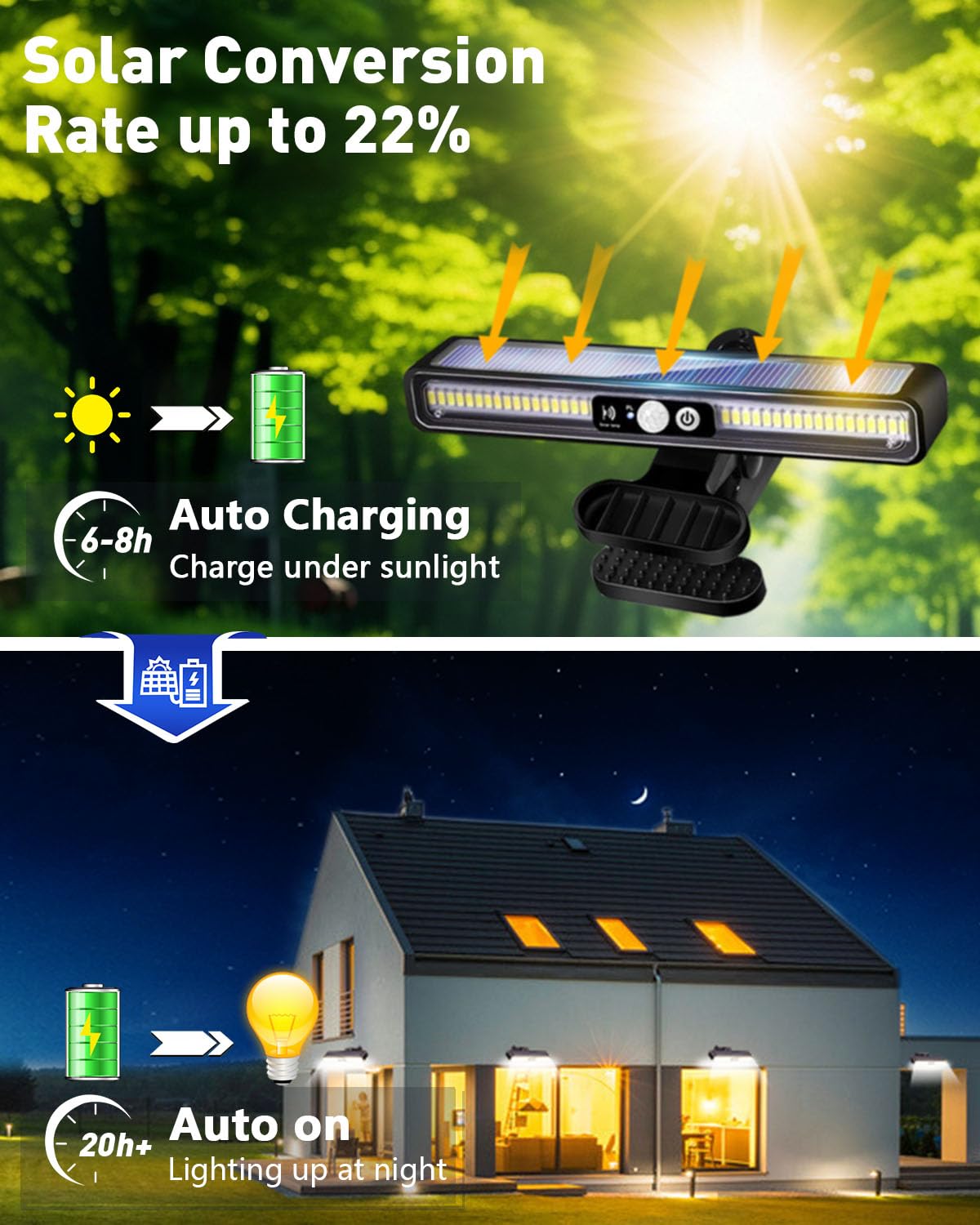 ICEKO KN clip-on solar motion light for backyard illumination and safety.
