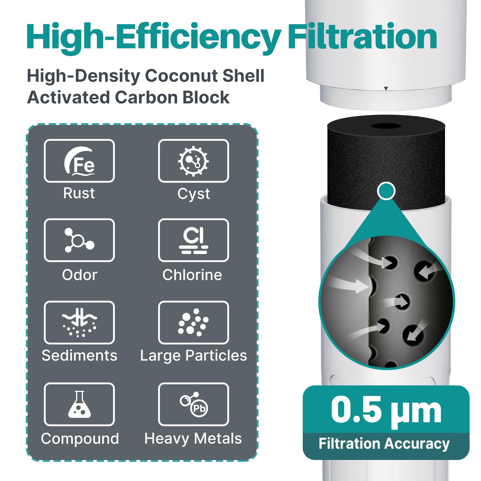 ICEPURE 0.5-micron filtration layer delivers clearer, crisper water.