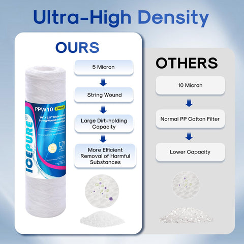 ICEPURE 13000-gallon well water filter delivers long-lasting performance in moderate-use homes.