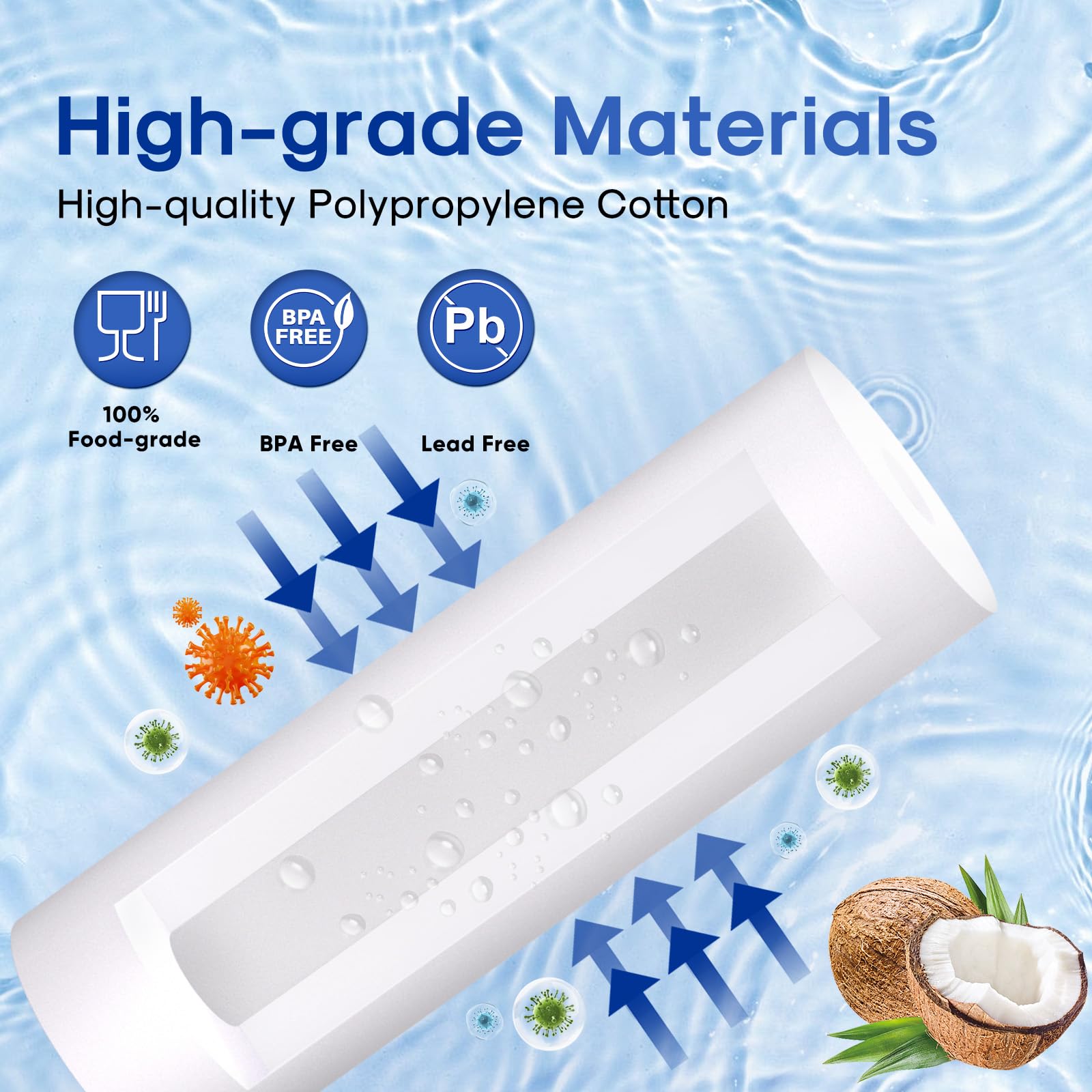 ICEPURE absolute 5-micron inner layer boosts targeted filtration.