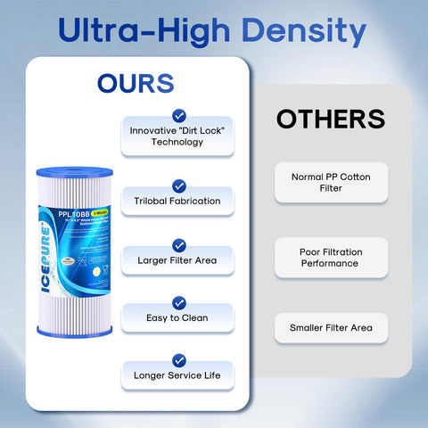 ICEPURE certifications logos indicate safety and quality standards.