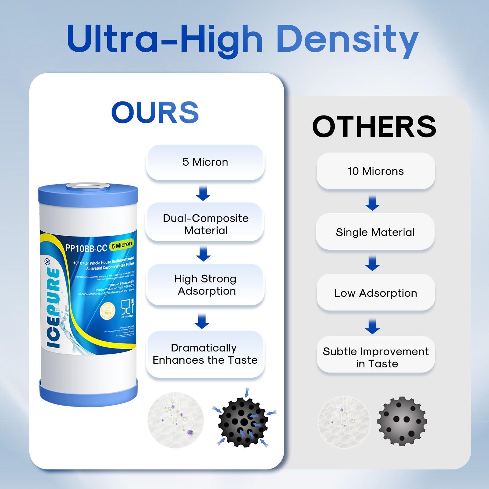 ICEPURE chlorine-reduction graphic suggests improved water flavor for daily use
