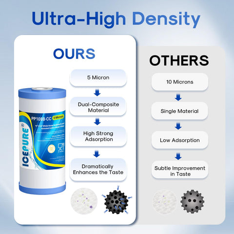 ICEPURE chlorine-reduction graphic suggests improved water flavor for daily use