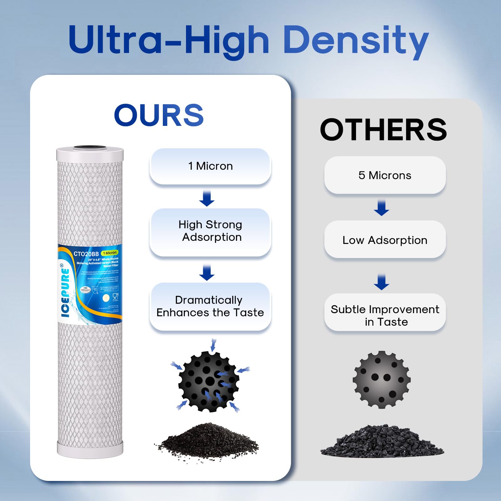 ICEPURE chlorine removal test shows taste and odor reduction in water