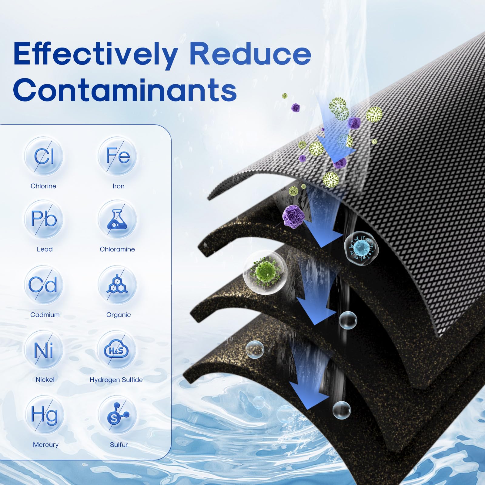 ICEPURE coconut-shell carbon block highlights natural filtration for taste and odor reduction