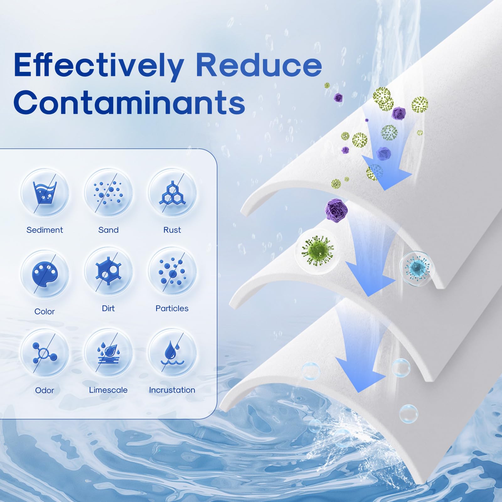 ICEPURE compatible with AP110/AP801, GE FXUSC, Whirlpool WHKF-GD05 for easy replacement.