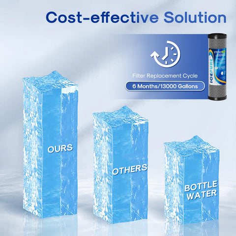 ICEPURE 4-pack ready for replacement in household filtration