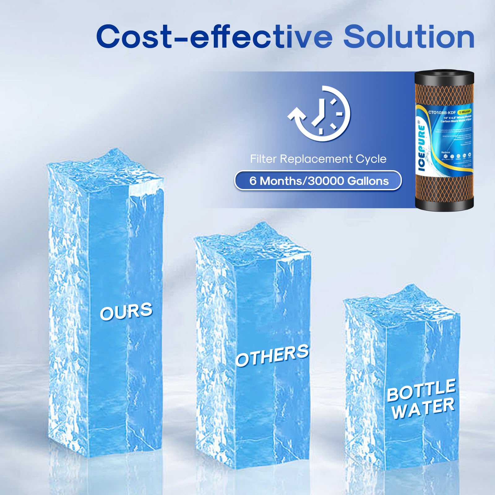 ICEPURE easy-install cartridge shows tool-free replacement