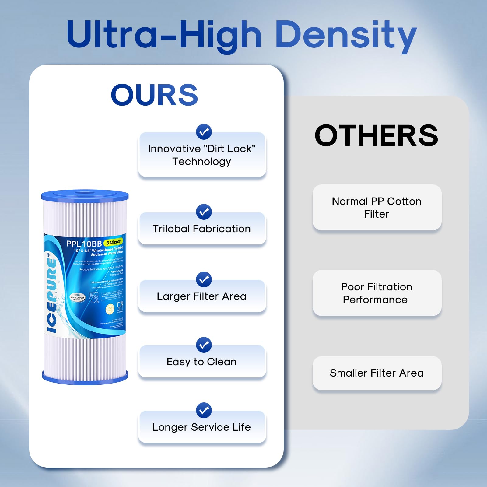 ICEPURE filter housing fitment shows 10x4.5-inch compatibility for quick swap.