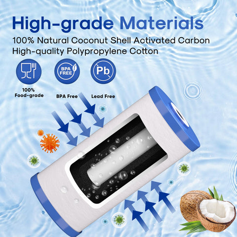 ICEPURE media closeup highlights dual filtration media reducing chlorine taste