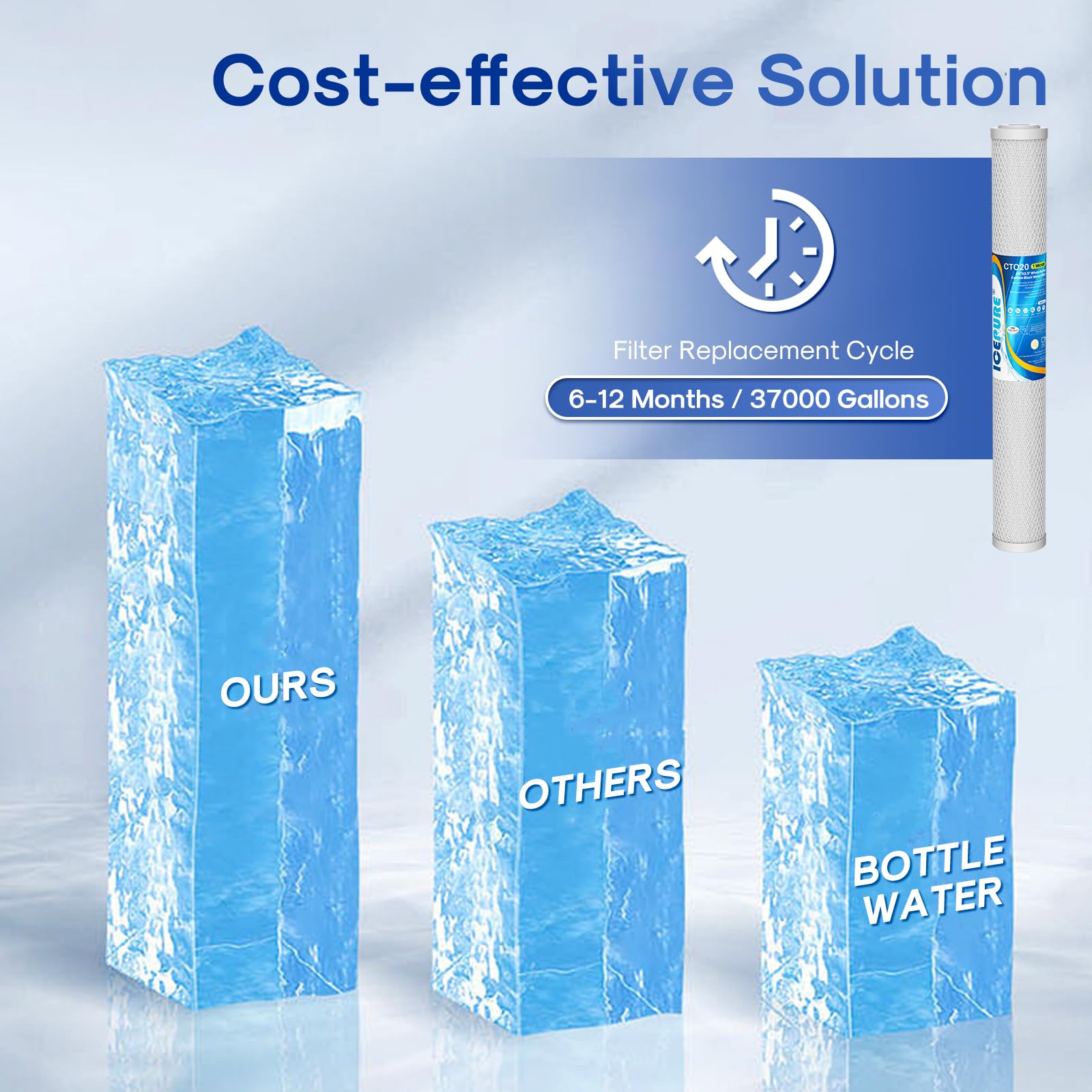 ICEPURE model C1-20 EP-20 compatibility reference for easy replacement.