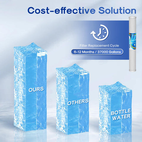 ICEPURE model C1-20 EP-20 compatibility reference for easy replacement.