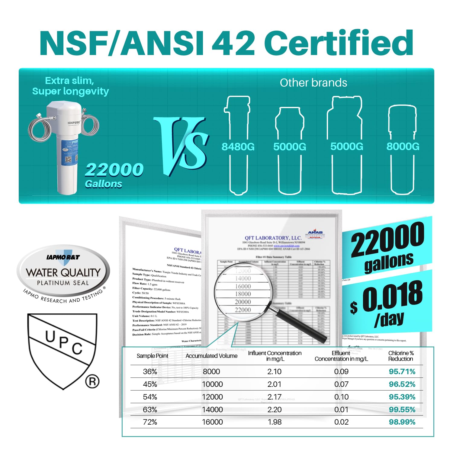 ICEPURE NSF/ANSI 42 certification supports chlorine reduction and taste improvement.