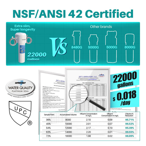 ICEPURE NSF/ANSI 42 certification supports chlorine reduction and taste improvement.