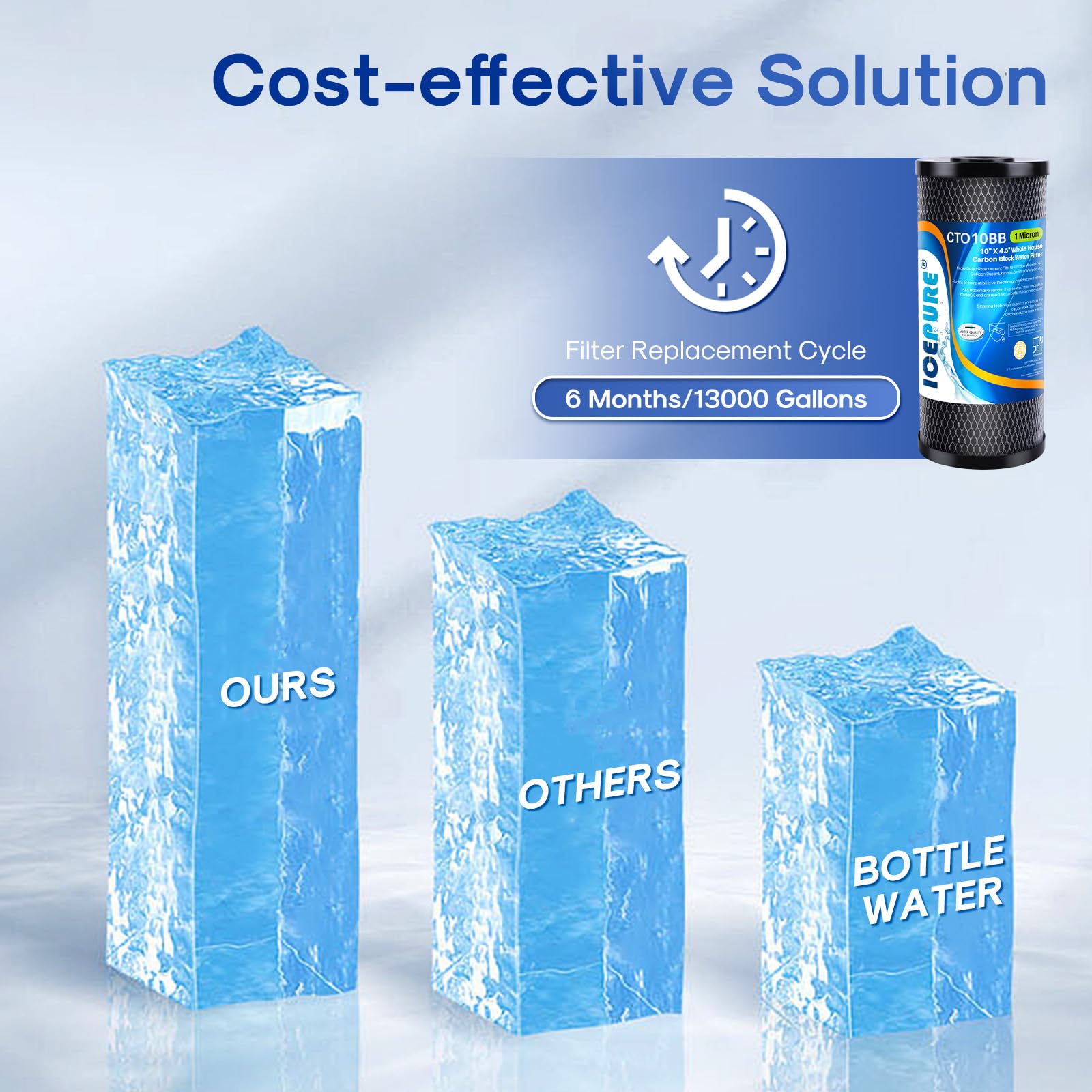 ICEPURE packaged cartridge shown ready for shelving and purchase.