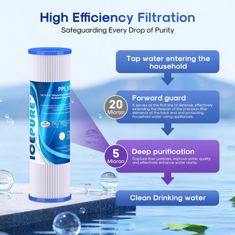 ICEPURE filter with certification label highlighting safety and standards.