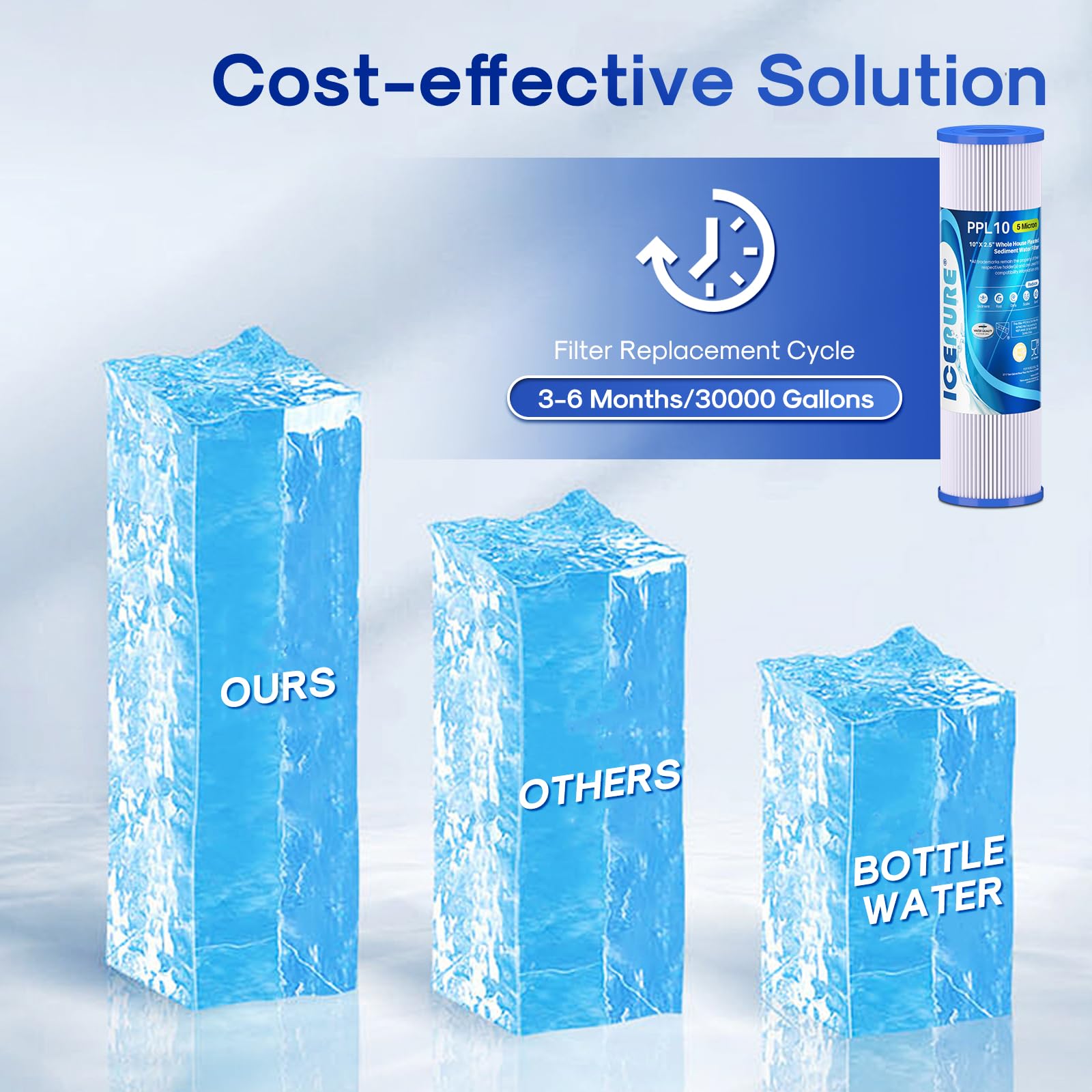 Certification logos and BPA-free claim on ICEPURE packaging.