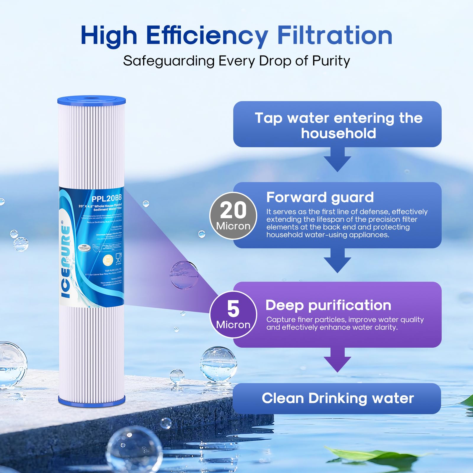 ICEPURE PPL20BB chlorine-reduction capability for taste and odor improvement