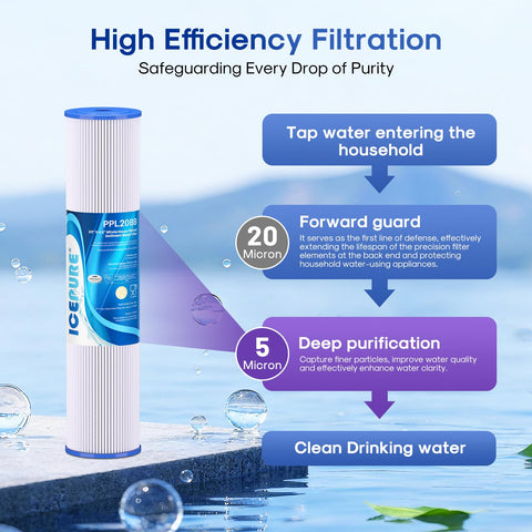 ICEPURE PPL20BB chlorine-reduction capability for taste and odor improvement
