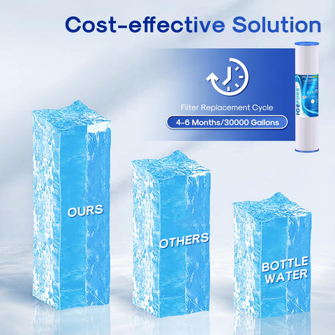 ICEPURE PPL20BB easy-installation with tool-free, quick setup for whole-house filtration