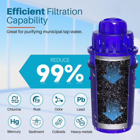 ICEPURE four-pack replacement filter for PUR systems ensures long lasting refills.