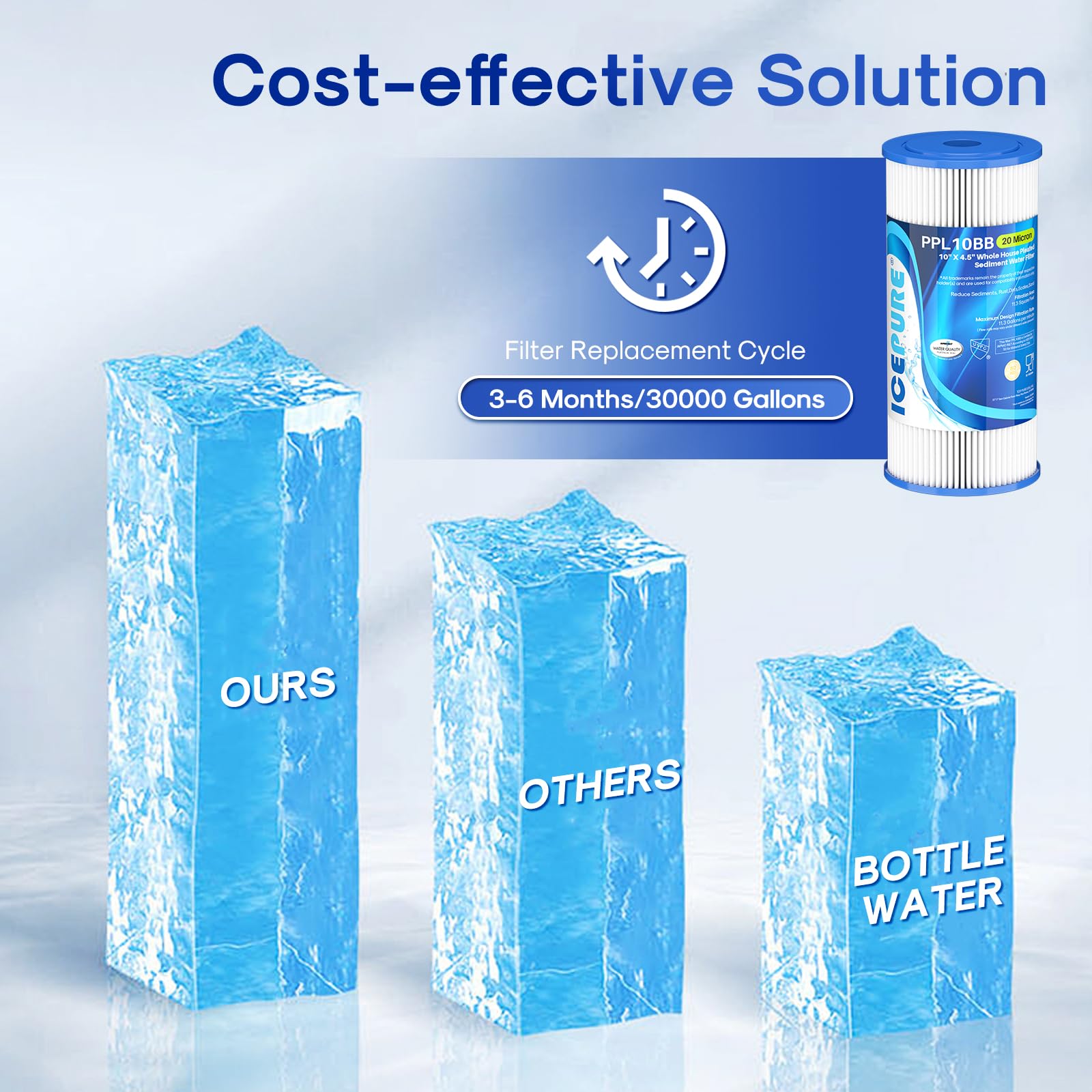 ICEPURE replacement two-pack is convenient for routine maintenance.