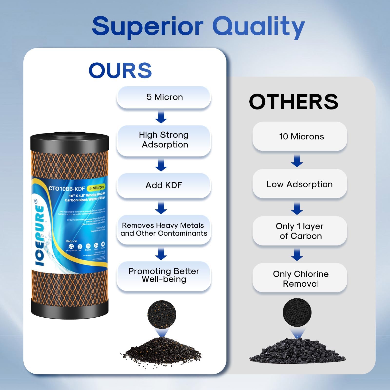 IcePURE installation scene demonstrates simple, tool-free replacement.