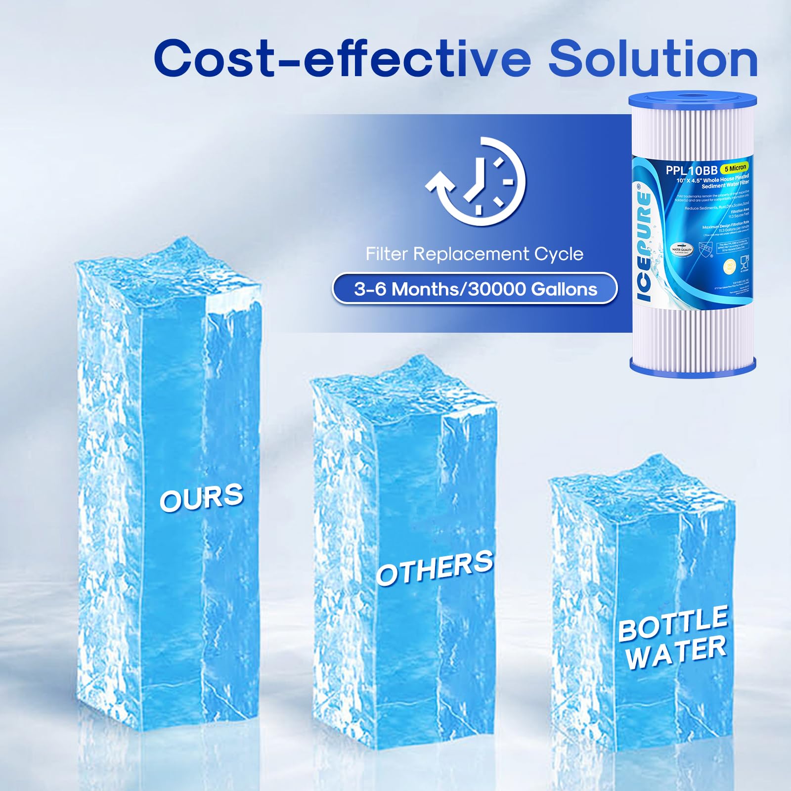 ICEPURE water flow image illustrating higher clean-water flux after filtration.