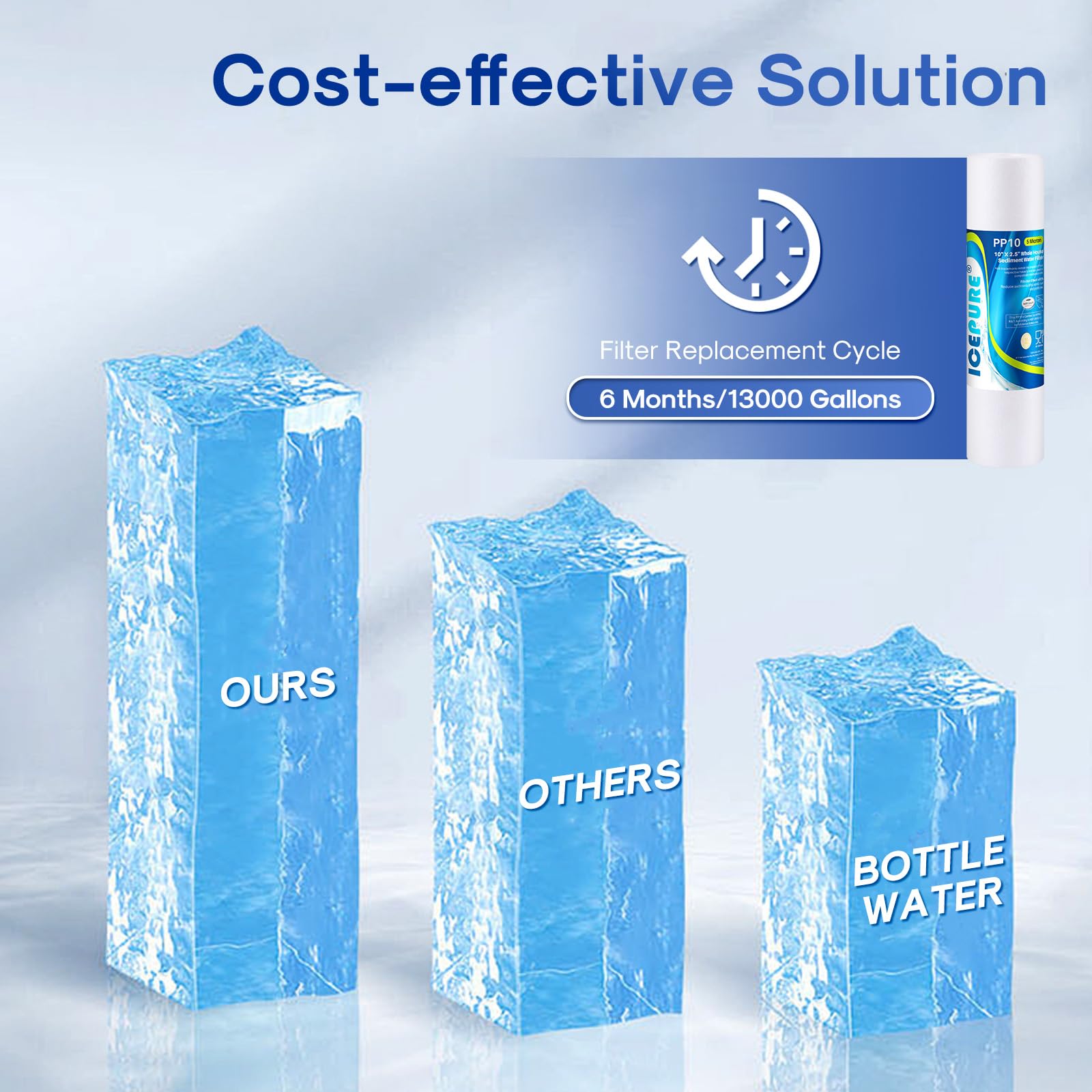 ICEPURE well-water usage note suggests alternatives for heavy sediment.