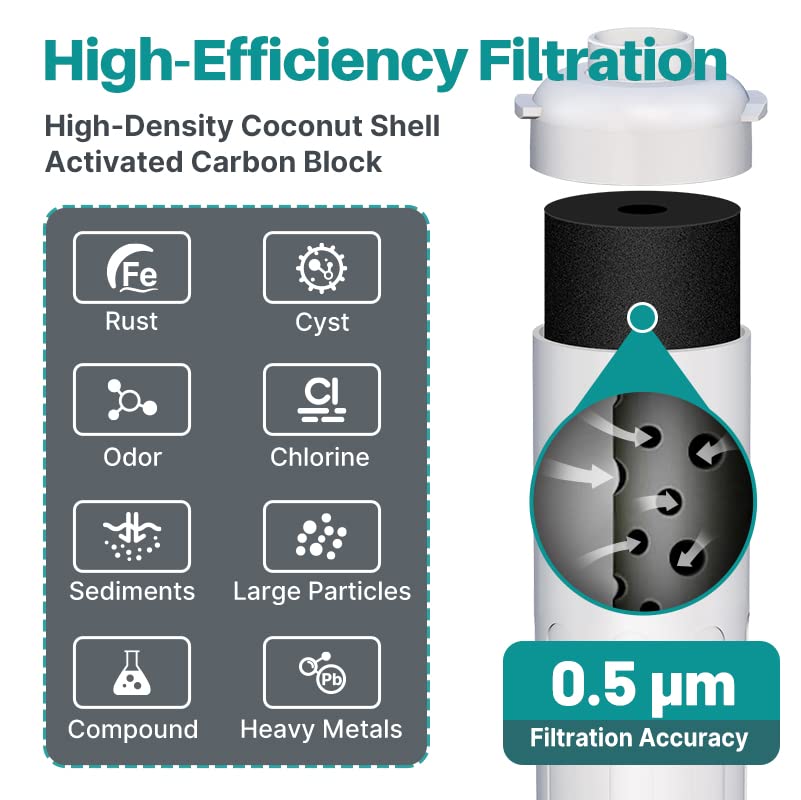 ICEPURE WFC5300A capacity label emphasizing 22,000 gallons of long-life filtration.