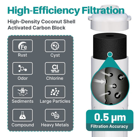 ICEPURE WFC5300A capacity label emphasizing 22,000 gallons of long-life filtration.