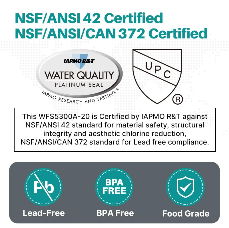 ICEPURE WFS5300A-20 installation steps illustrated for quick setup.