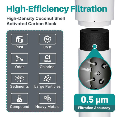 ICEPURE WFS5300A-20 filter cartridge 40000 gallons capacity.