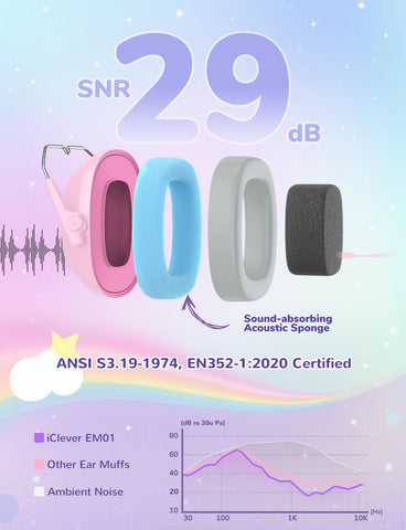iClever EM01 safety noise reduction earmuffs highlighted for sensory-friendly days