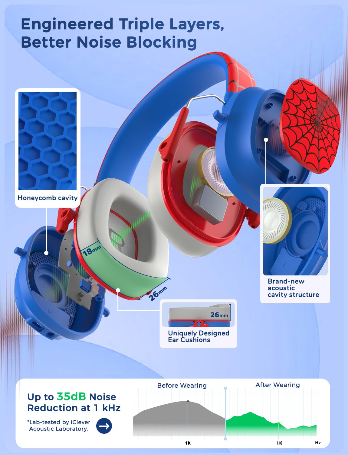 iClever headphones 80dB safe volume protects young ears during use.