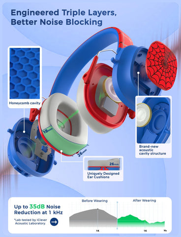 iClever headphones 80dB safe volume protects young ears during use.