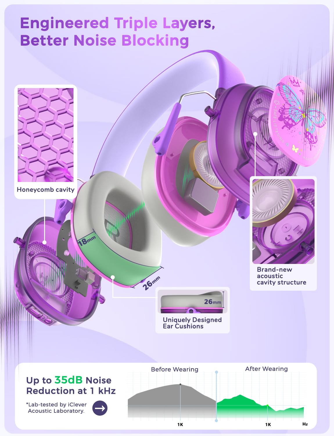 iClever earpads close-up highlight soft PU leather and comfort.