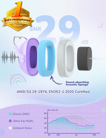 iClever headphones worn on head showing kid-friendly safety and comfort